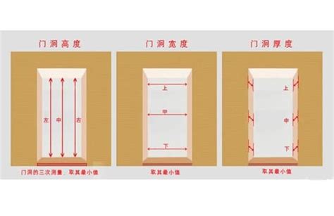 門size|房門尺寸大全，你想找的這都有